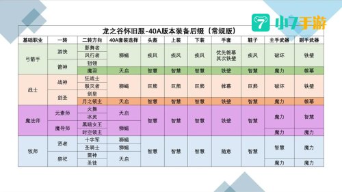 龙之谷装备图鉴怎么调出来