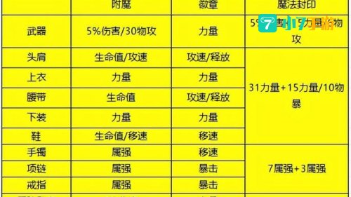 dnf附魔师怎么附魔