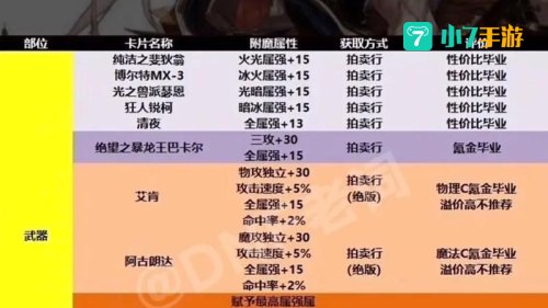 dnf附魔师怎么附魔