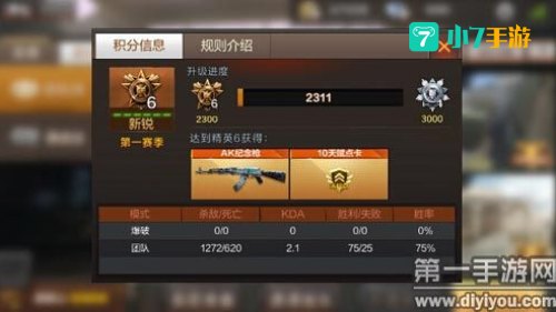 cf积分